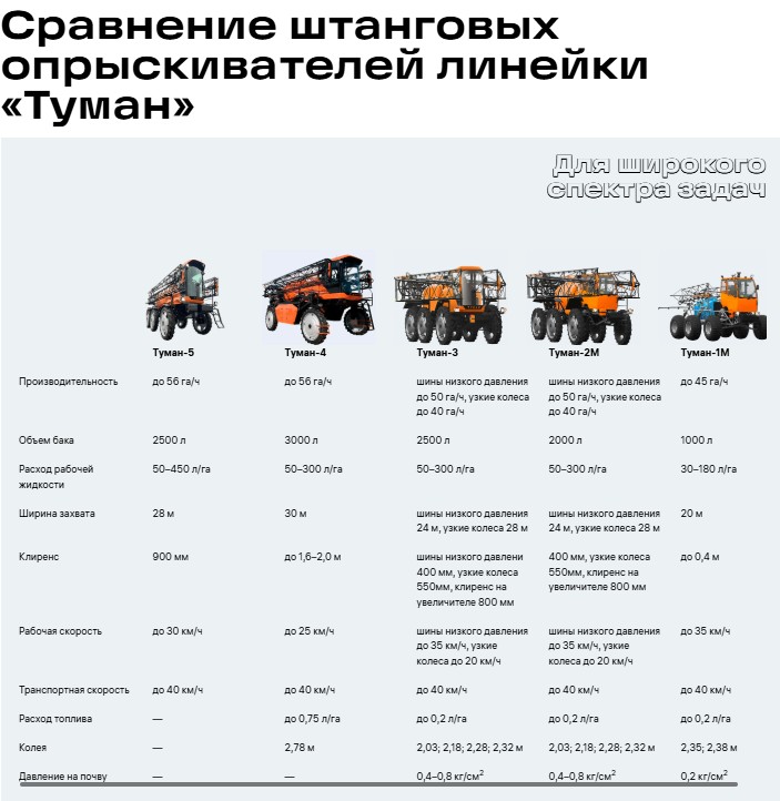 Подходящая машина для площади и задач хозяйства